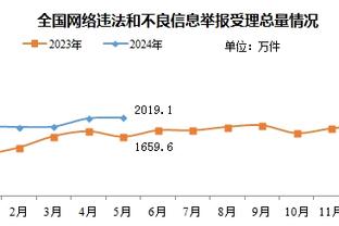 德容已代表巴萨在西甲出场139次，追平克鲁伊夫的数据